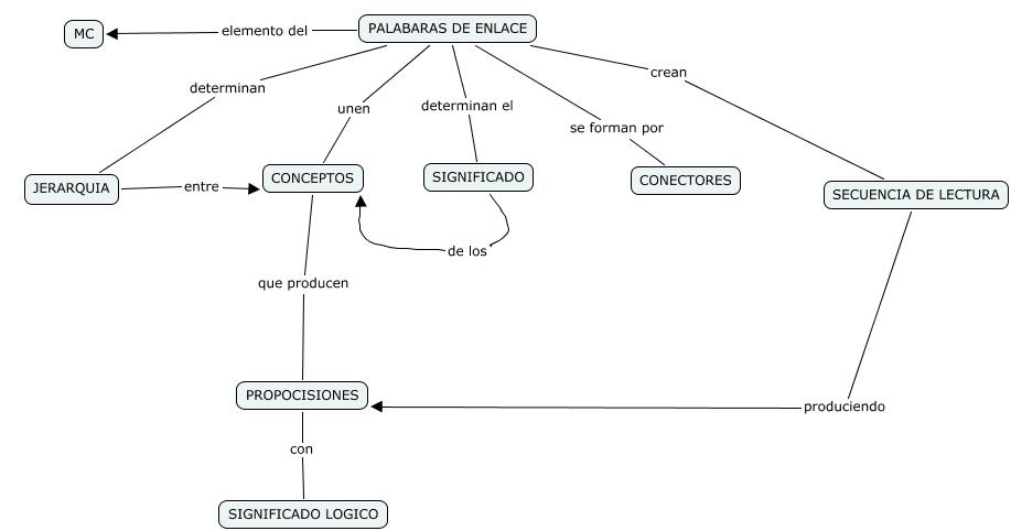 Lengua Castellana 6 Y 7 2 Lección La Palabra Y Sus Constituyentes La Palabra Y Sus 